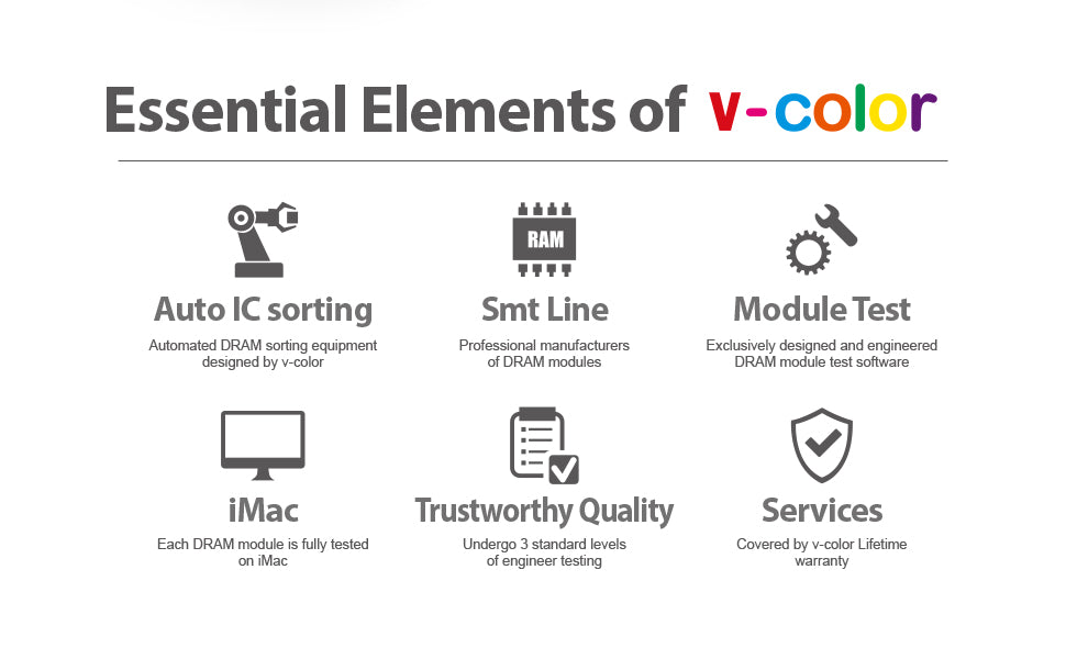 DDR4 32GB(16GBx2) 2666MHz Upgrade 2019/2020 Mac Memory