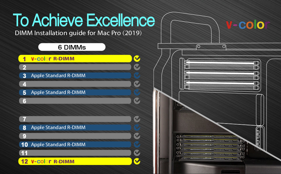 DDR4 128GB(32GBx4) 2933MHz Upgrade Mac Pro Ram