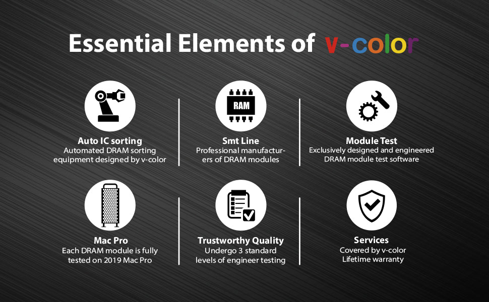 DDR4 128GB(32GBx4) 2933MHz Upgrade Mac Pro Ram